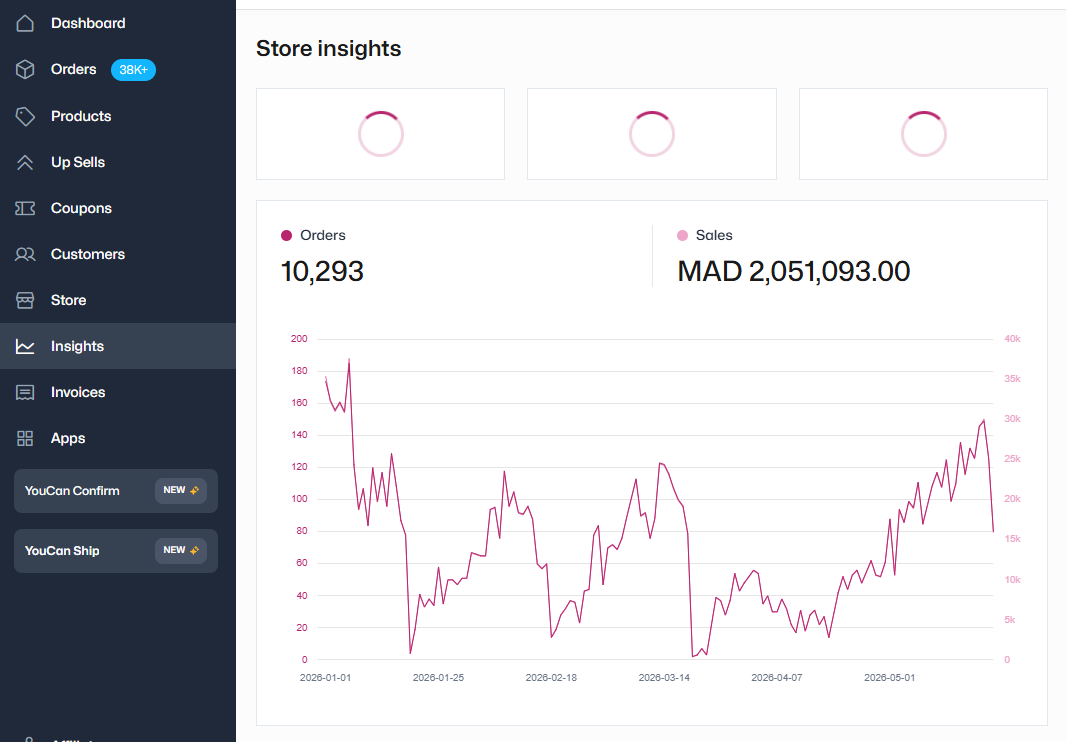 Facebook Ads · Dashboard