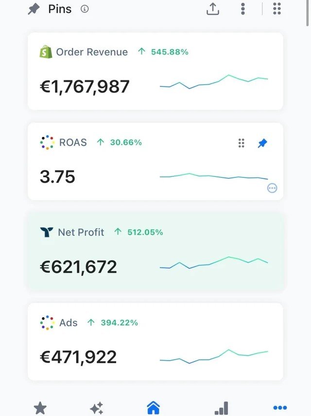 TikTok Ads · Revenue €1.76M