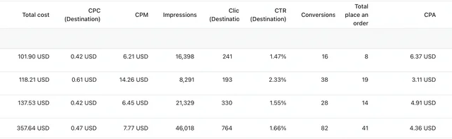 TikTok Ads · Conversions